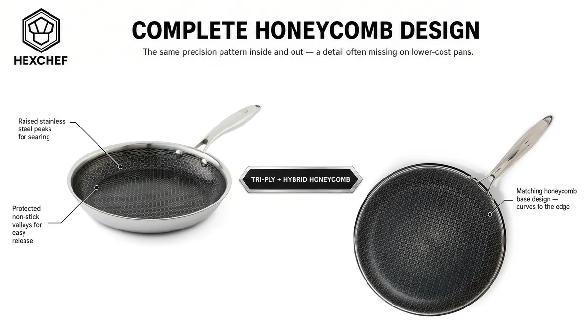 Complete honeycomb design: raised stainless steel peaks for searing, protected non-stick valleys, and a matching honeycomb base